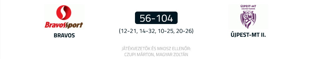 Screenshot 2021-11-19 at 12-32-01 Magyar Kosárlabdázók Országos Szövetsége - MKOSZ